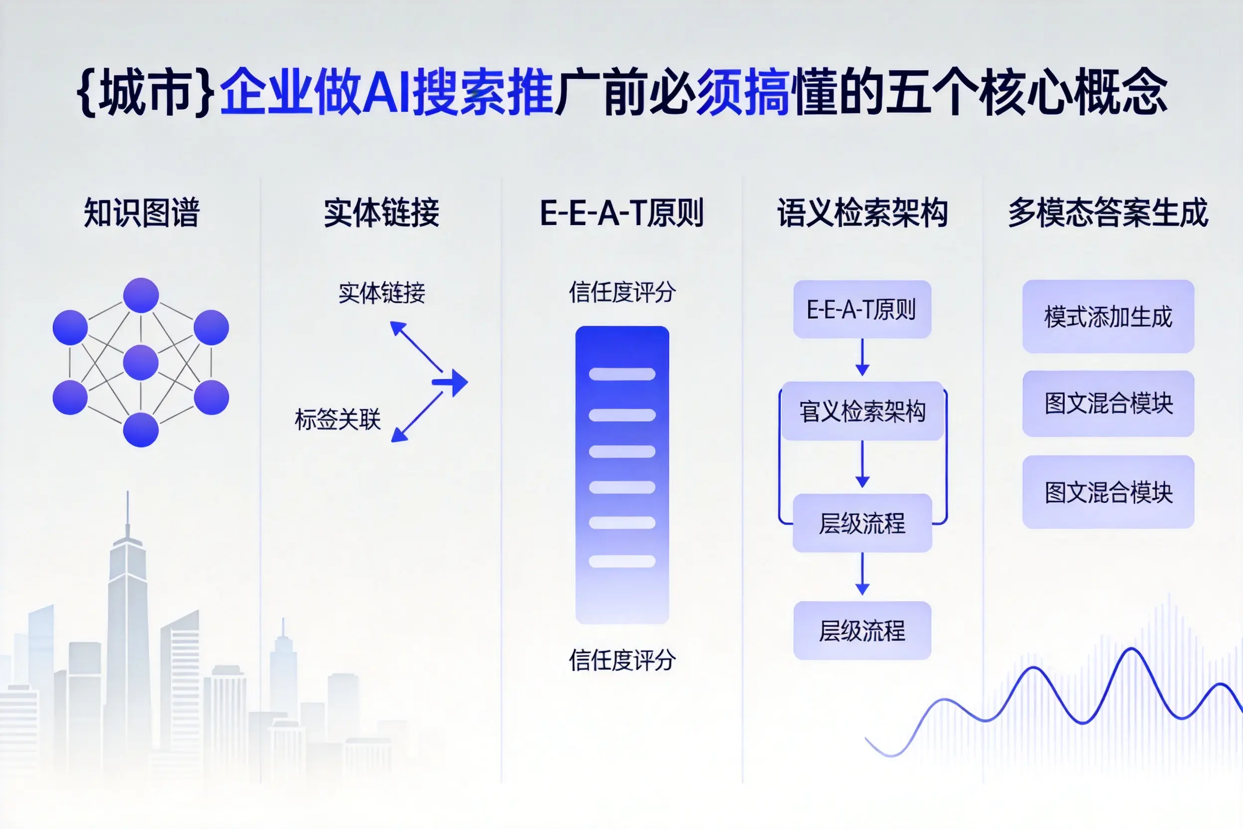 临平企业做AI搜索推广前必须搞懂的五个核心概念