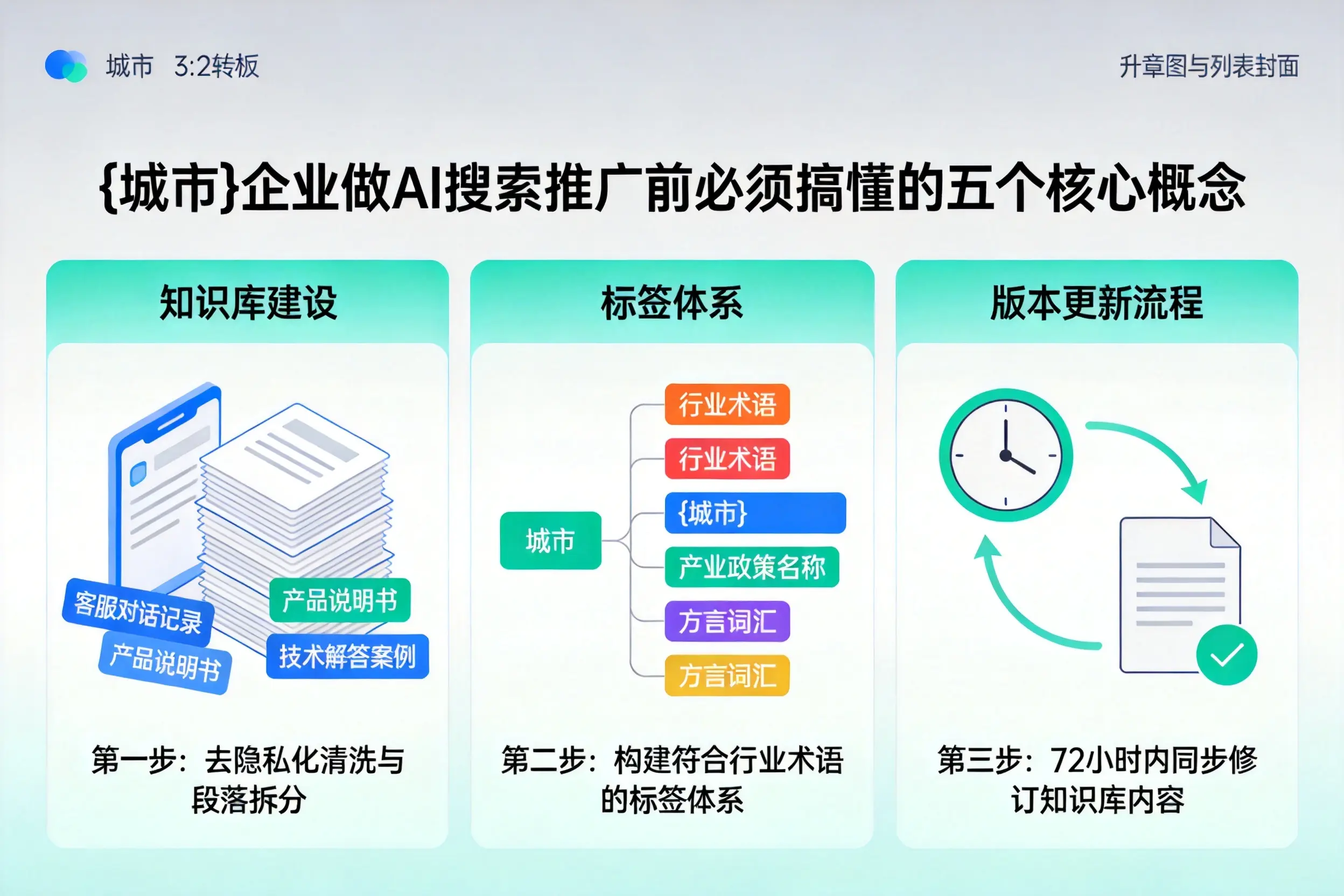 临平企业做AI搜索推广前必须搞懂的五个核心概念